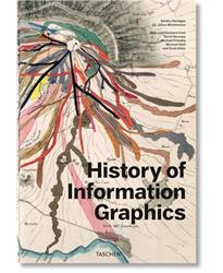 History of Information Graphics: HISTORY OF INFOGRAPHICS