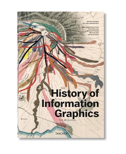 History of Information Graphics: HISTORY OF INFOGRAPHICS